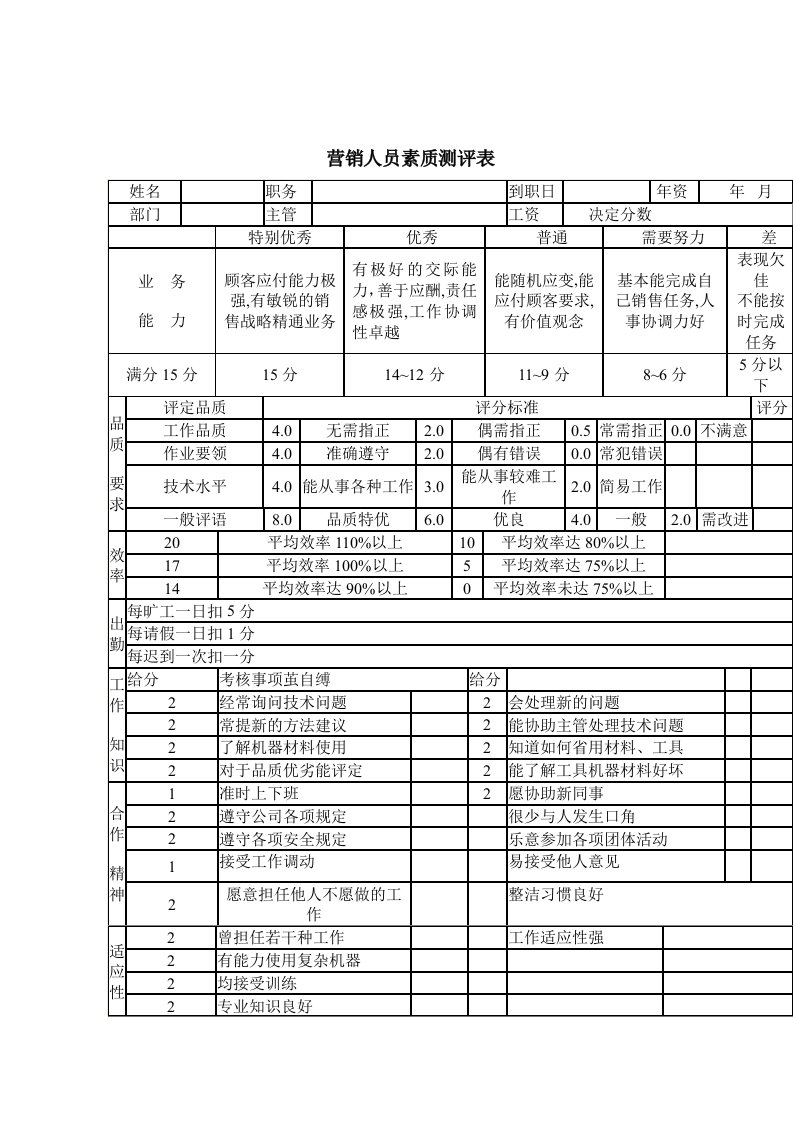 销售工作考评表格汇总6