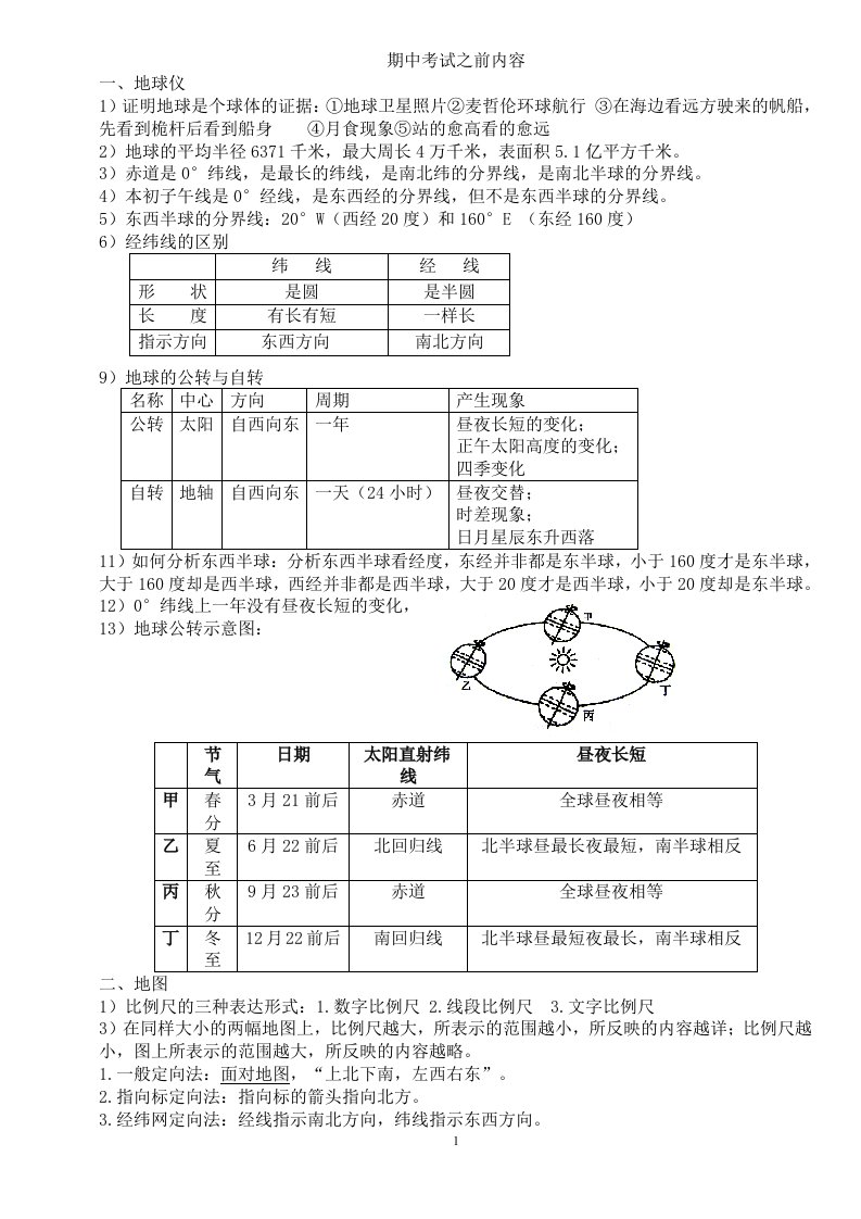 初一地理上册知识点(六三制七年级、五四制六年级通用)