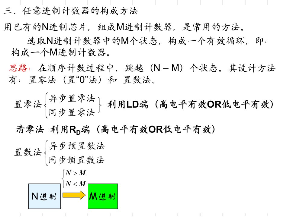 数字电子技术第六章