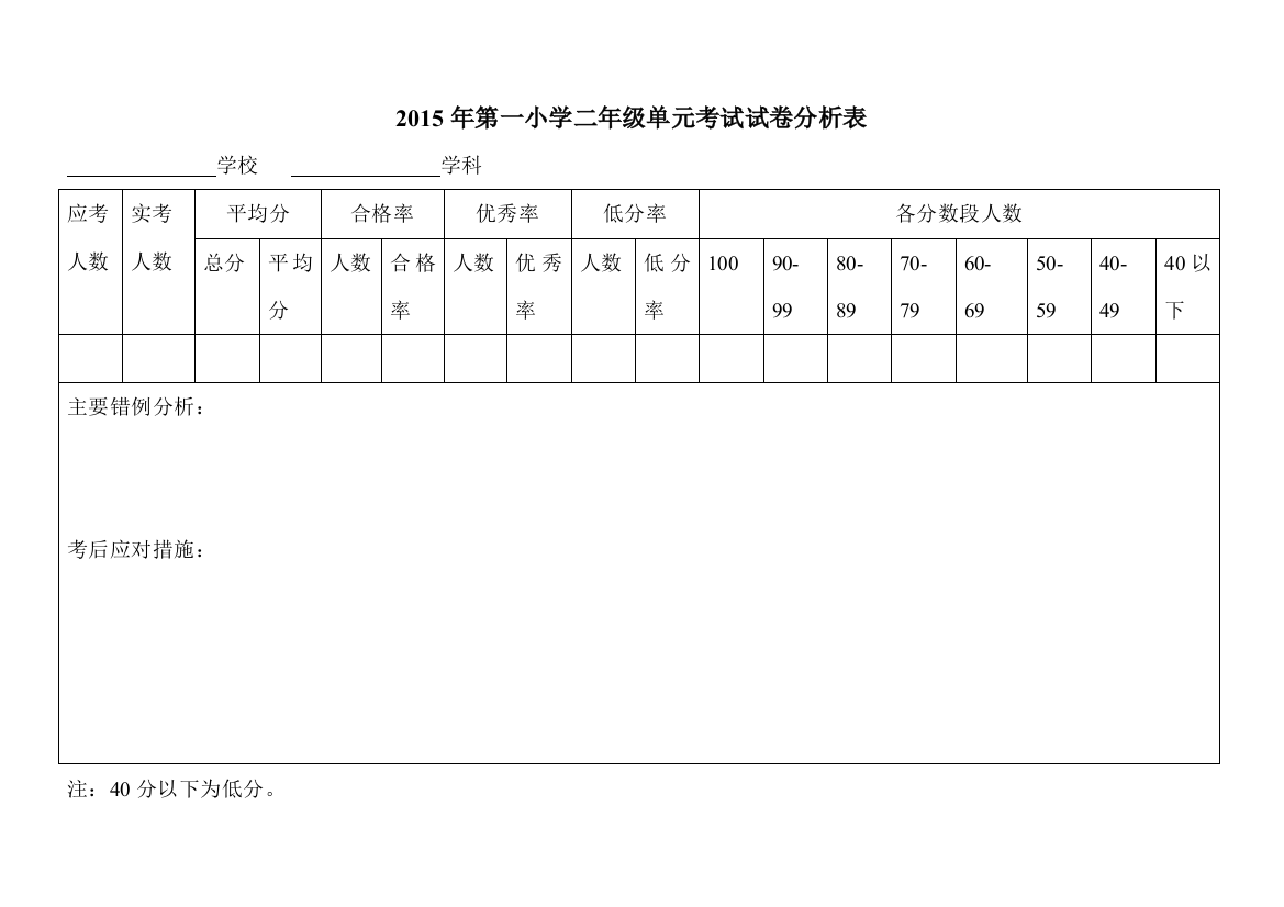 2015年第一小学二年级单元考试试卷分析表