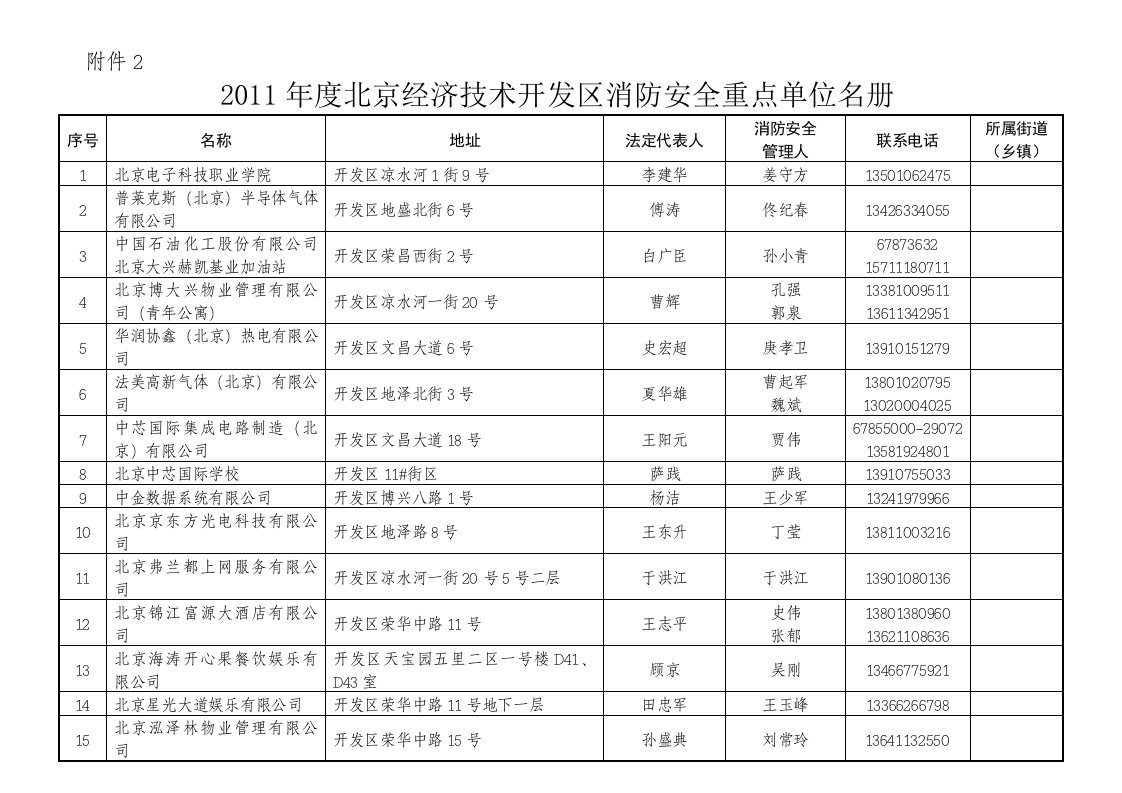 北京经济技术开发区消防安全重点单位名册