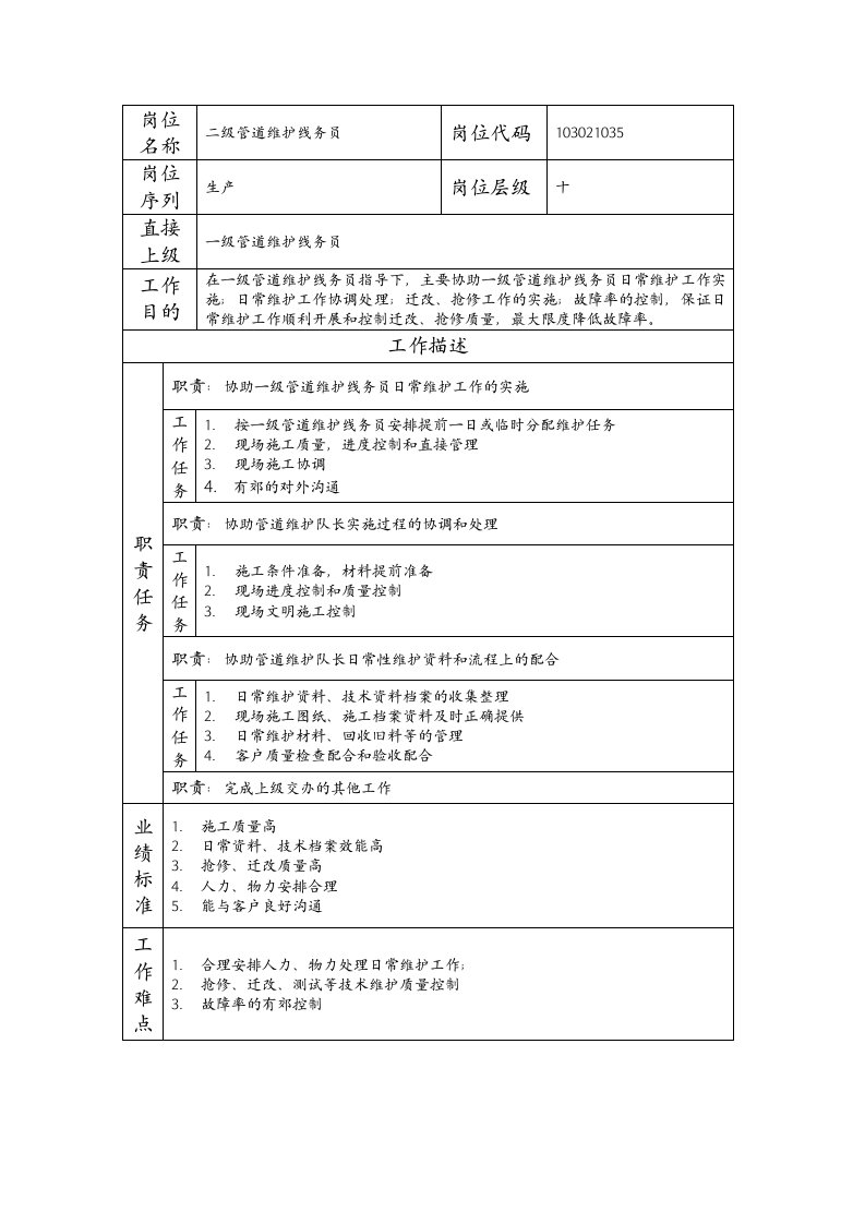 精品文档-103021035