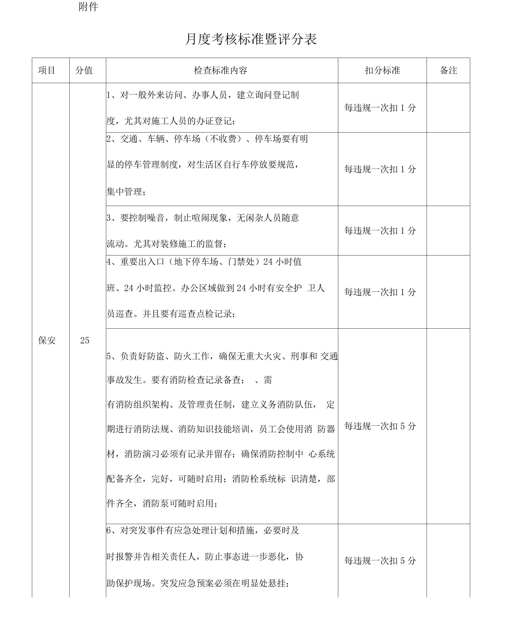 物业管理月度考核标准暨评分表