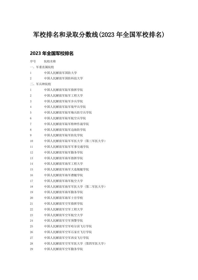 军校排名和录取分数线(2023年全国军校排名)