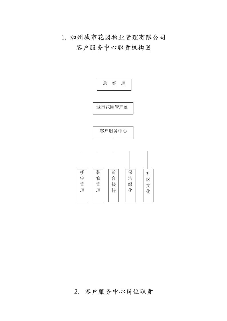 某物业管理公司贯标文件工作手册客户服务中心