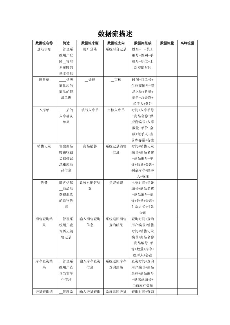 超市管理系统数据字典