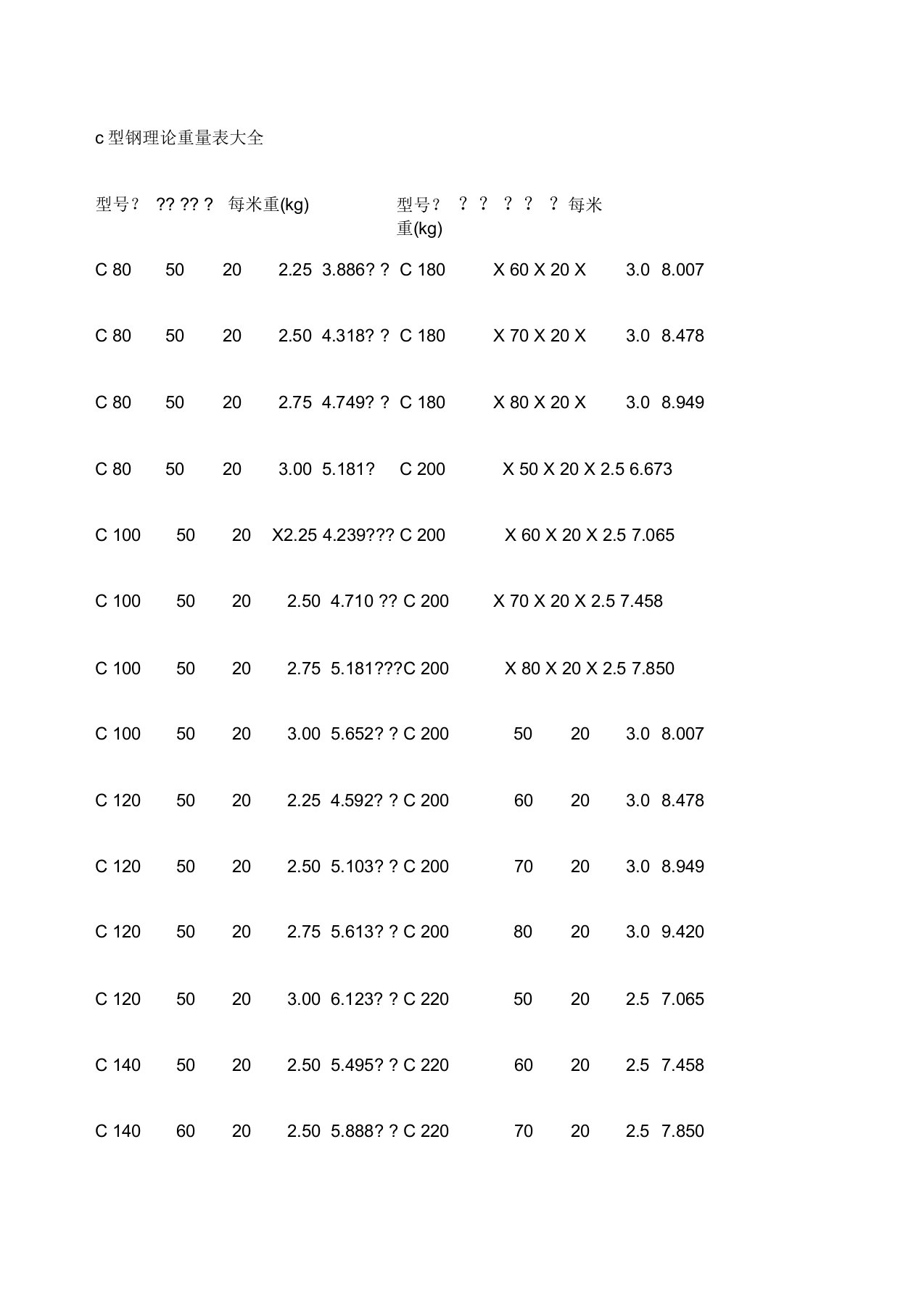 c型钢理论重量表大全