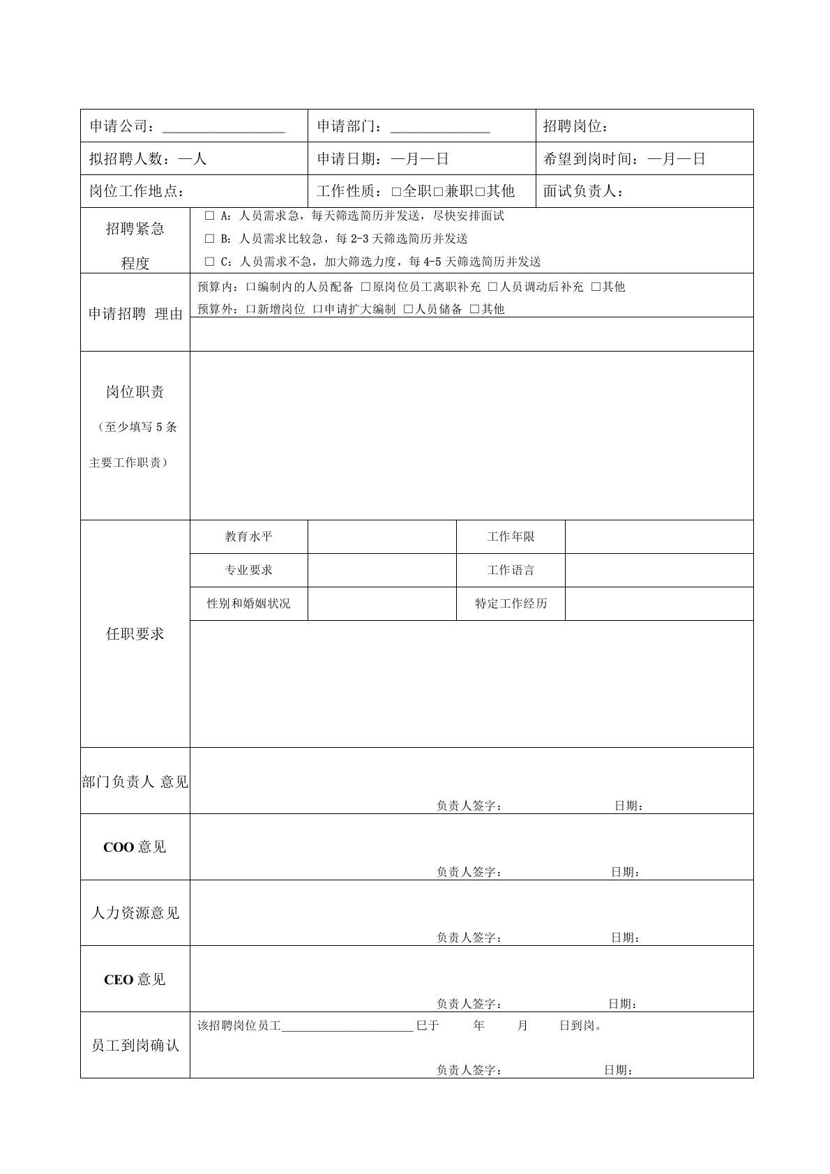 (完整版)招聘需求表(模板)