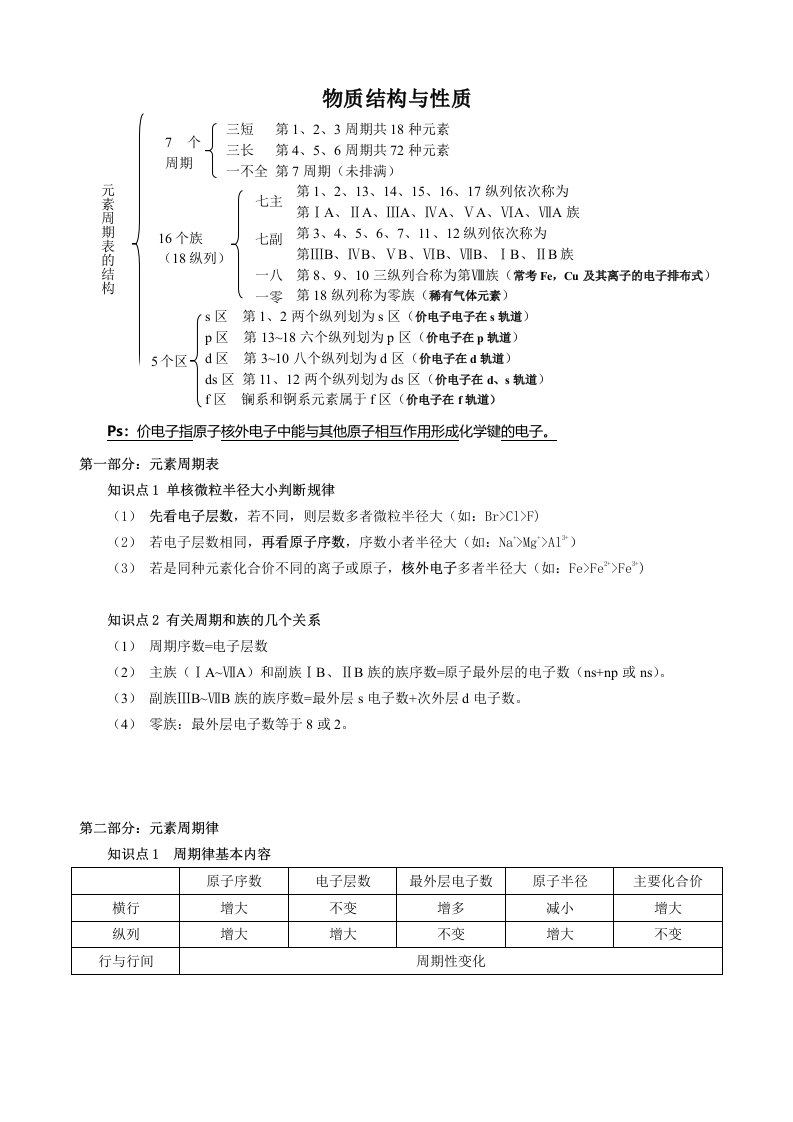 物质结构与性质-高考化学知识点归纳