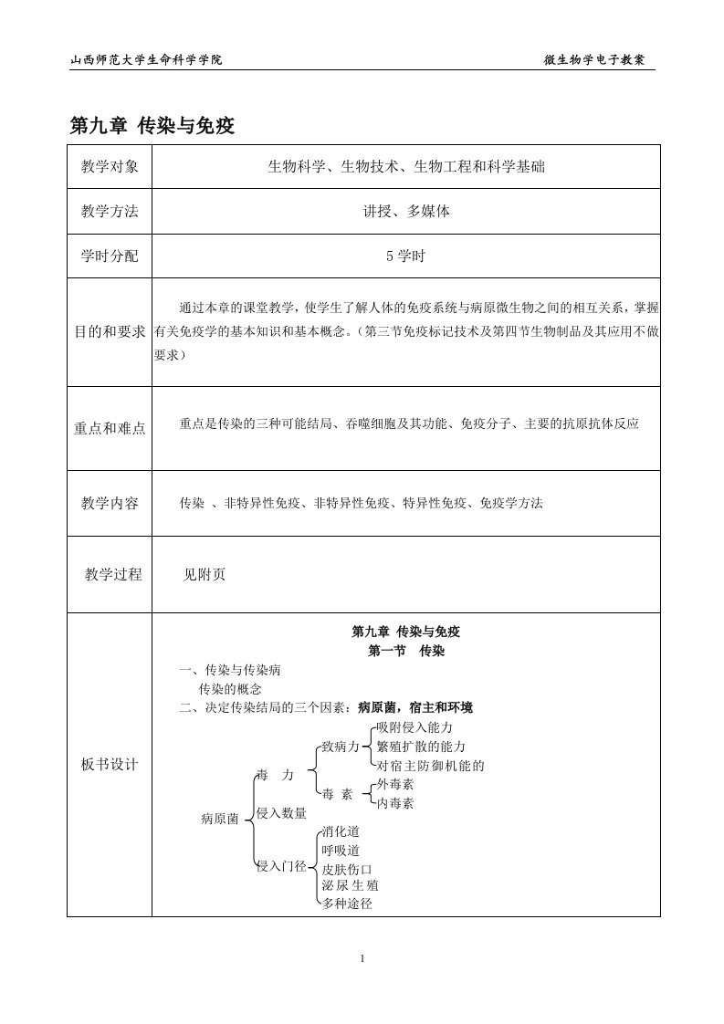 《传染与免疫》word版