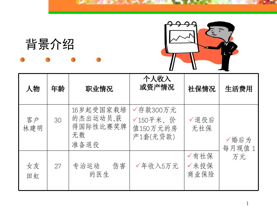 理财规划报告书林建明先生理财案例28页