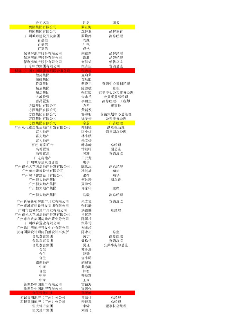 地产通讯录[共3页]