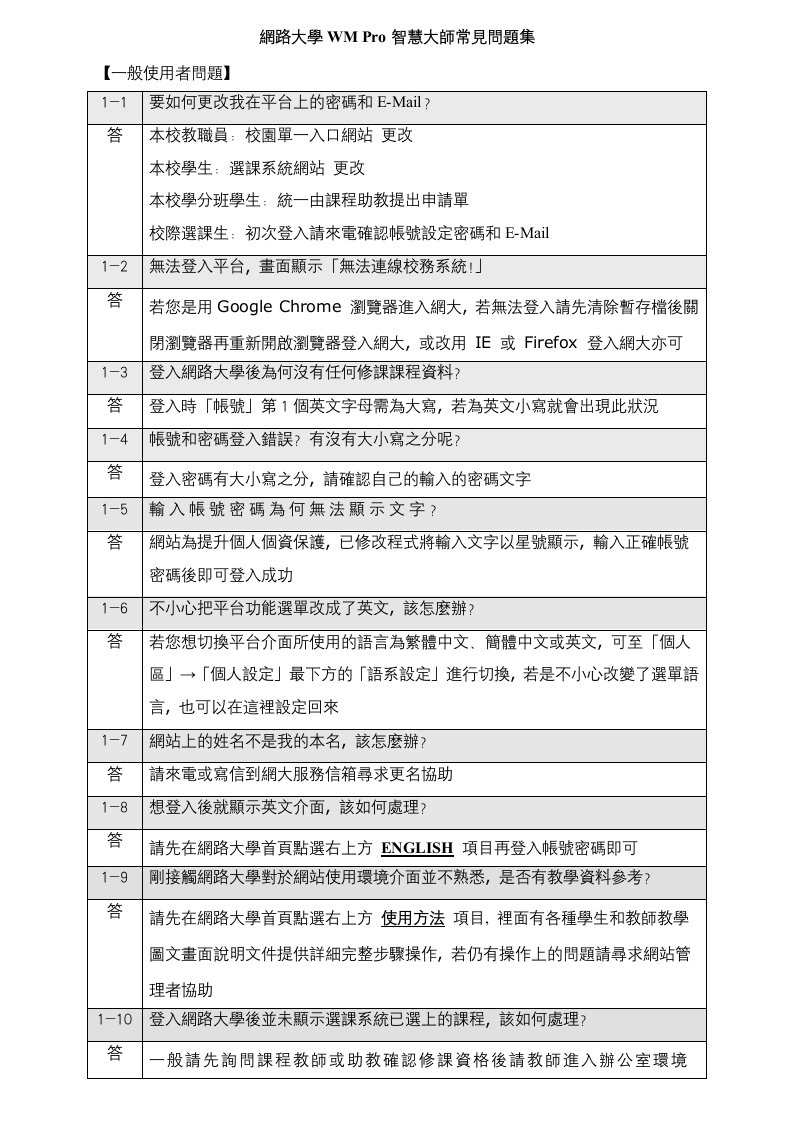 网路大学WMPro智慧大师常见问题集