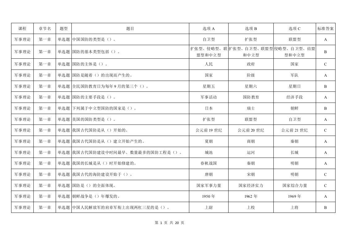 苏大军事理论选择题机考题库