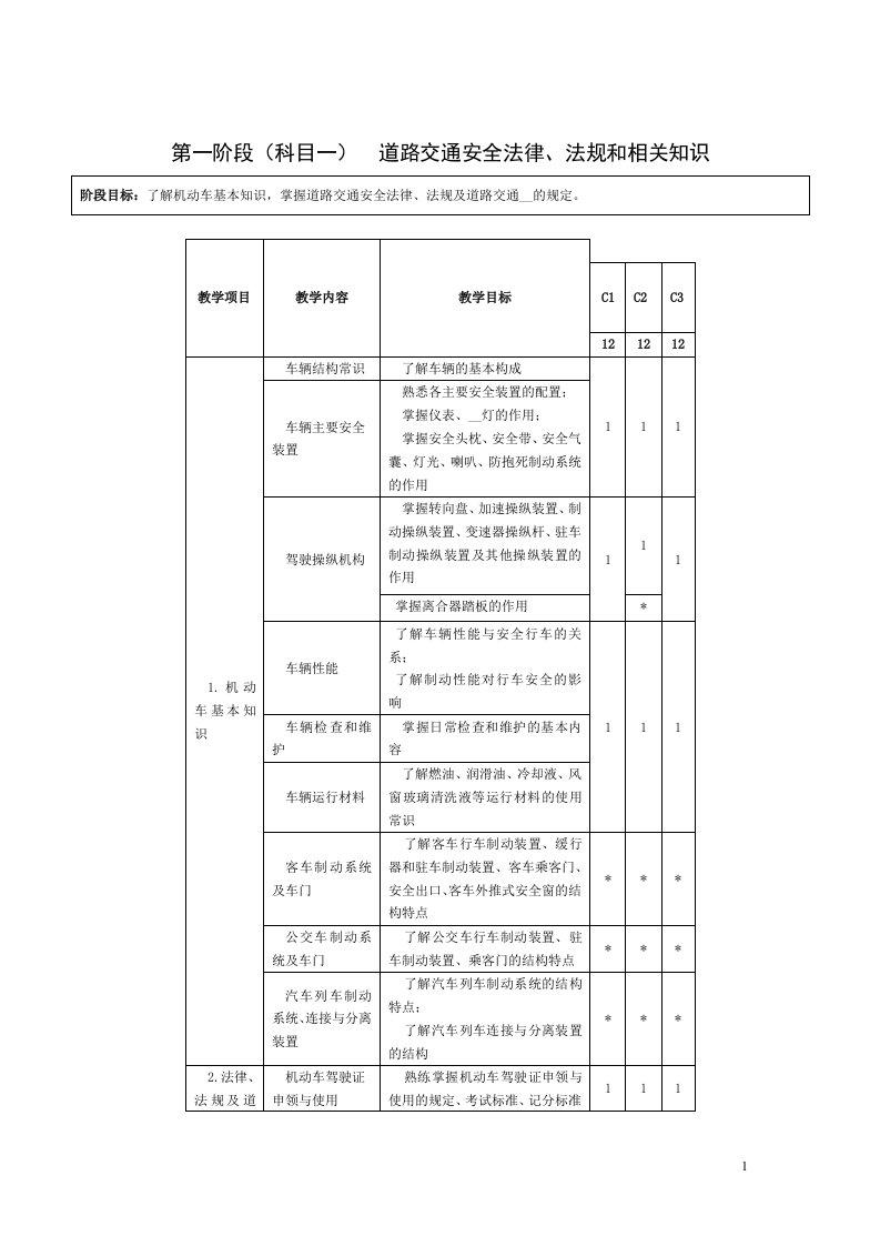 机动车驾驶培训教学与考试大纲(2)