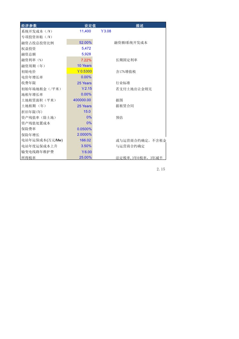 SPI小型工商业分布式光伏发电项目财务测算模型