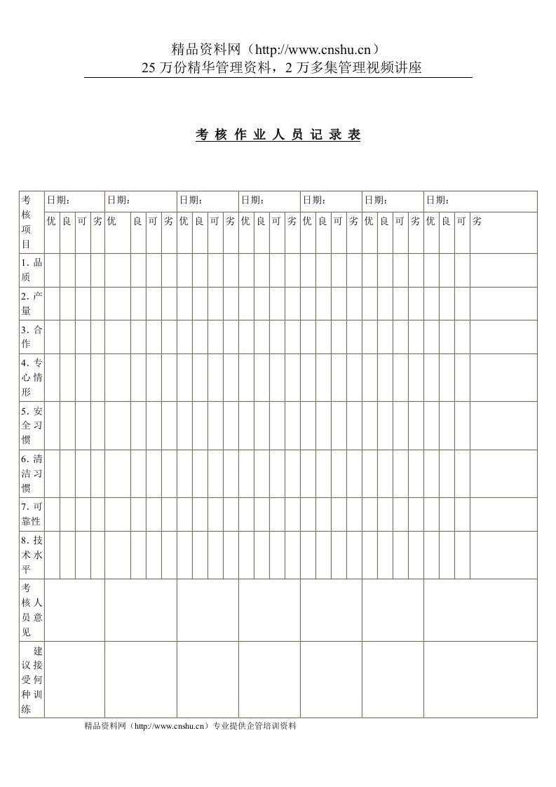 公司考核表格-考核作业人员记录表