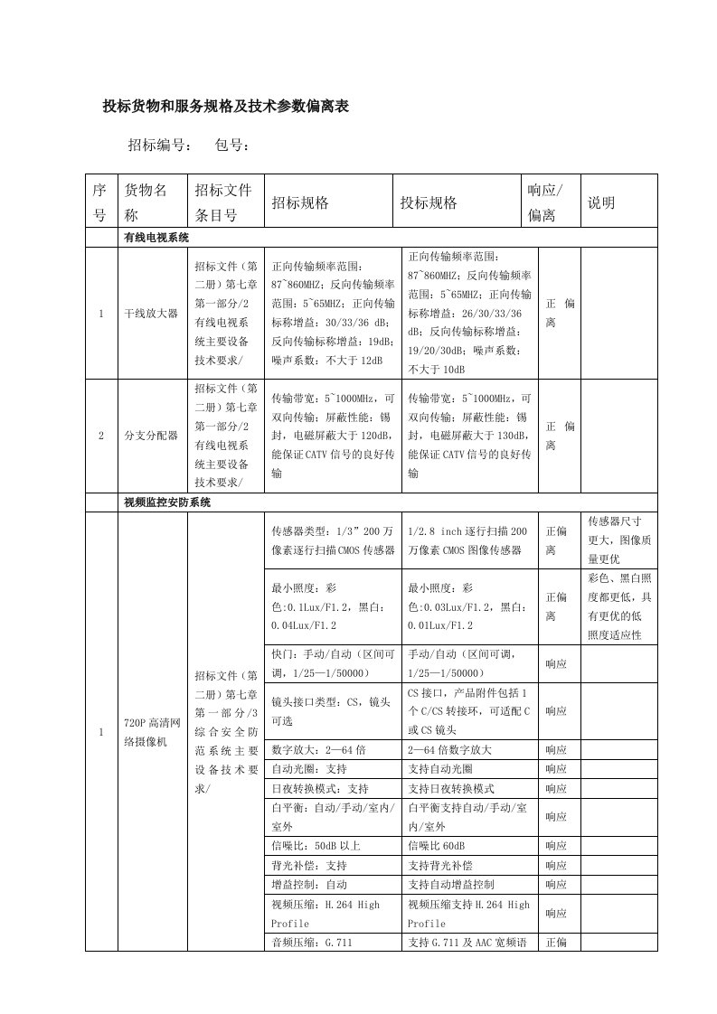 技术偏离表