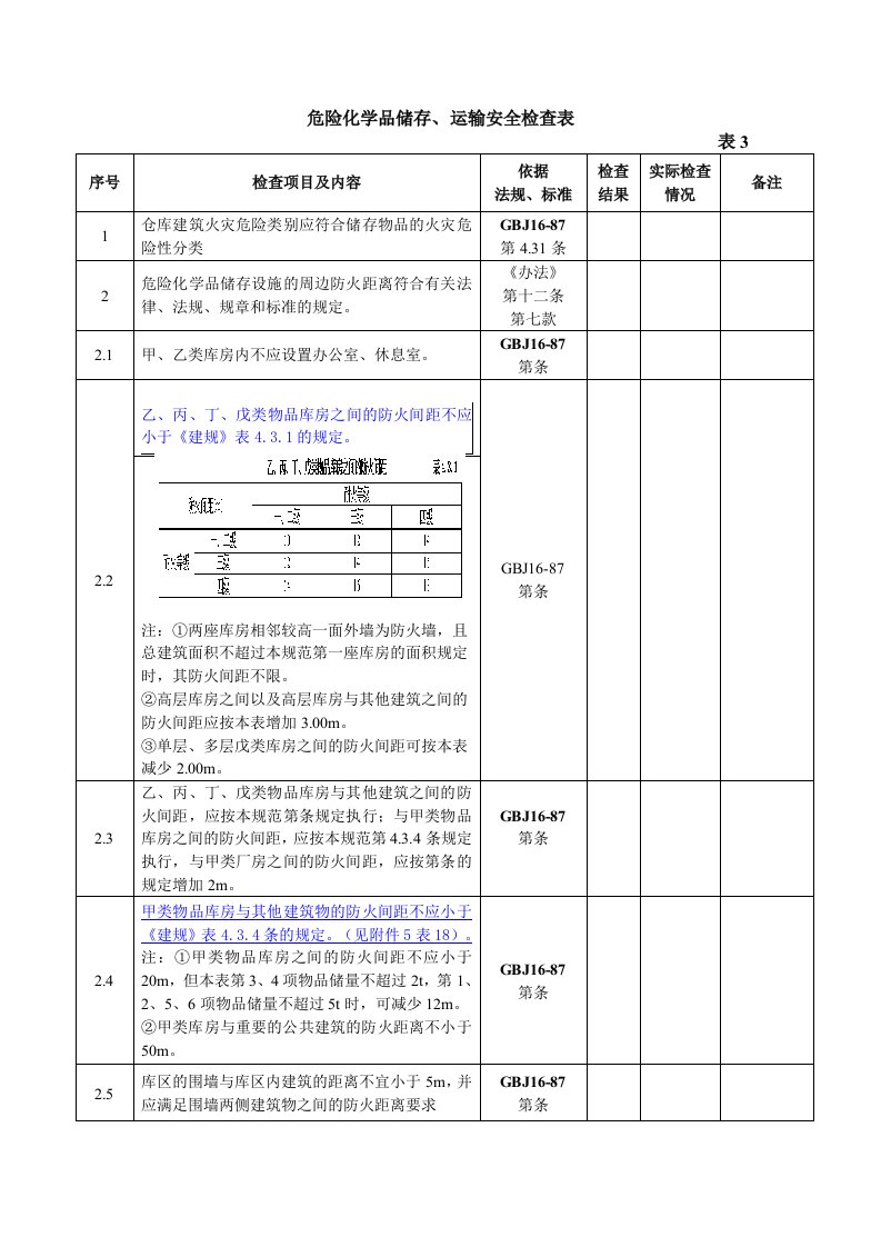 危险化学品储存、运输安全检查表