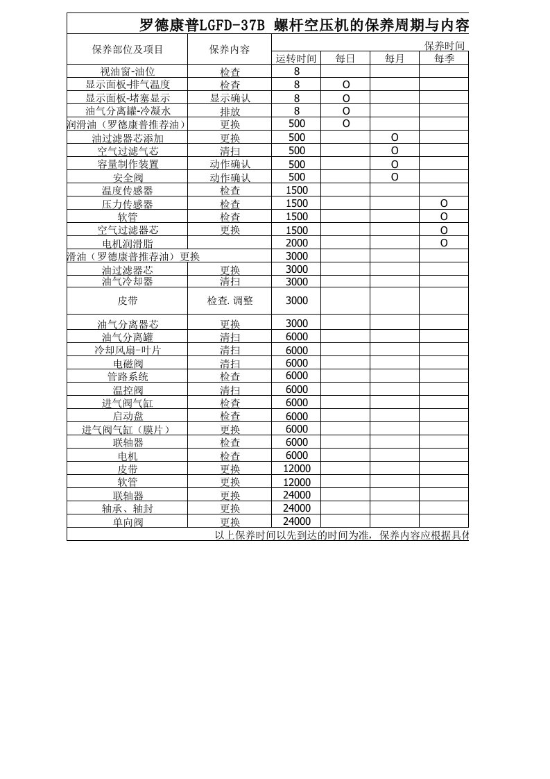 螺杆空压机日常点检表