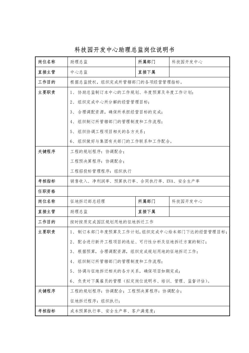 科技园开发中心助理总监岗位说明书