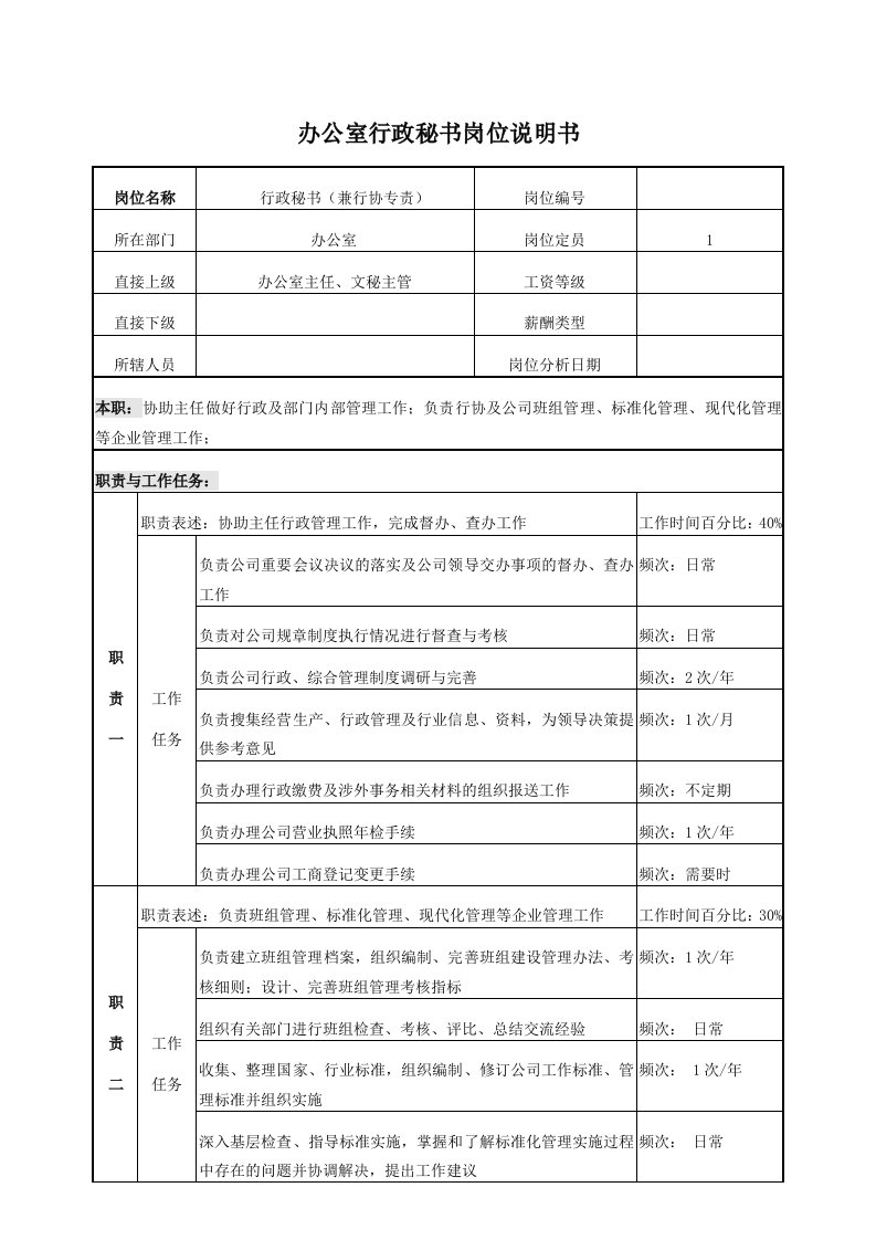 办公文秘-电力办公室行政秘书岗位说明书