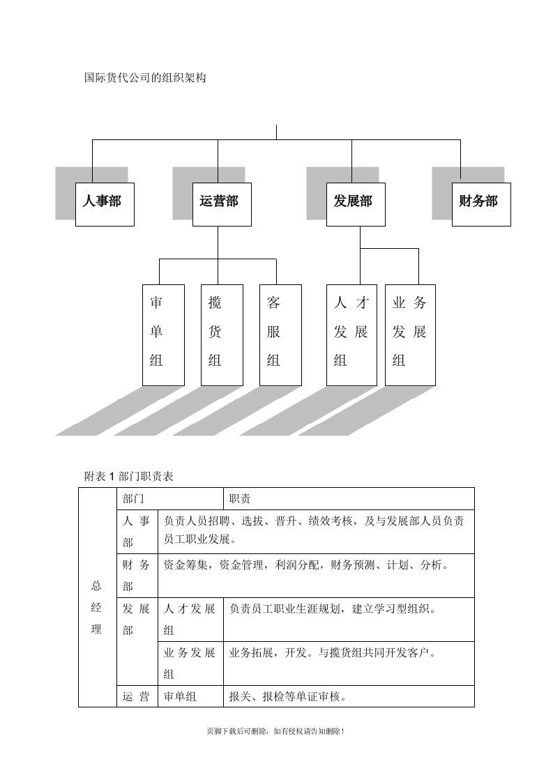 国际货代公司组织架构