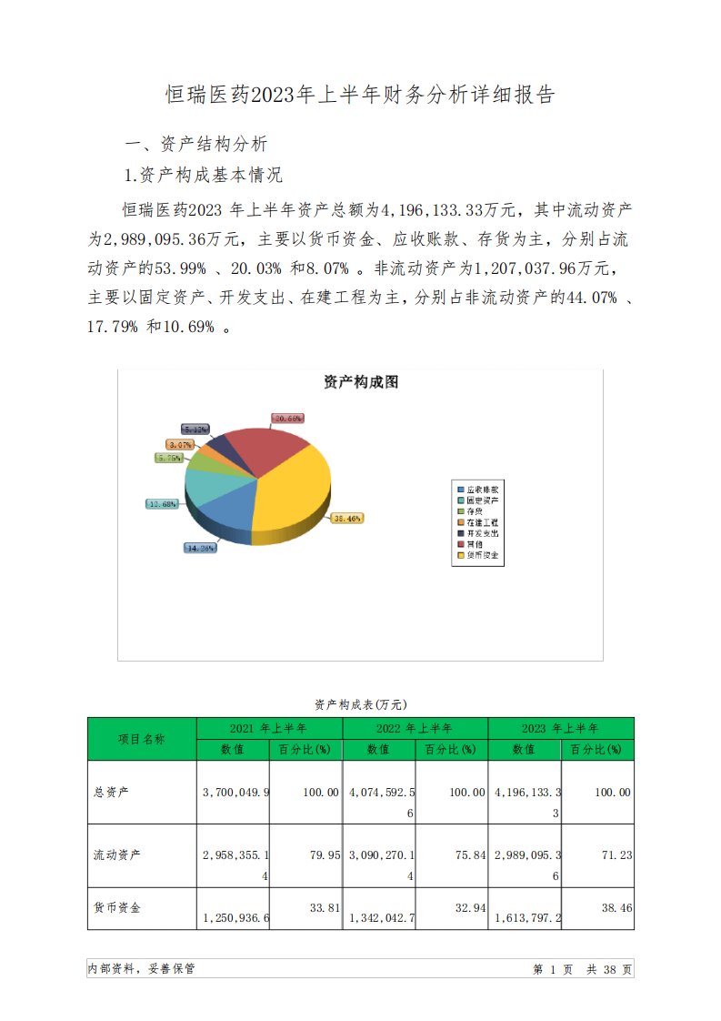 600276恒瑞医药2023年上半年财务分析详细报告