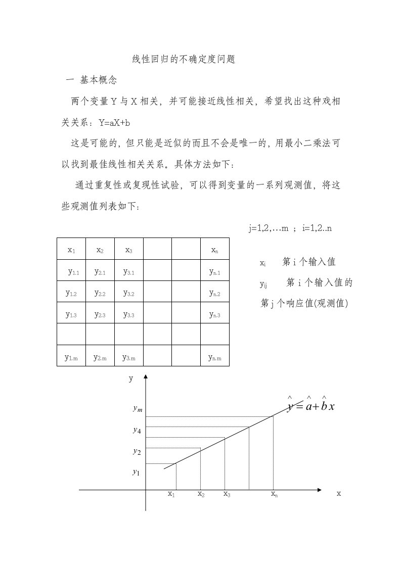 线性回归的不确定度问题（精）