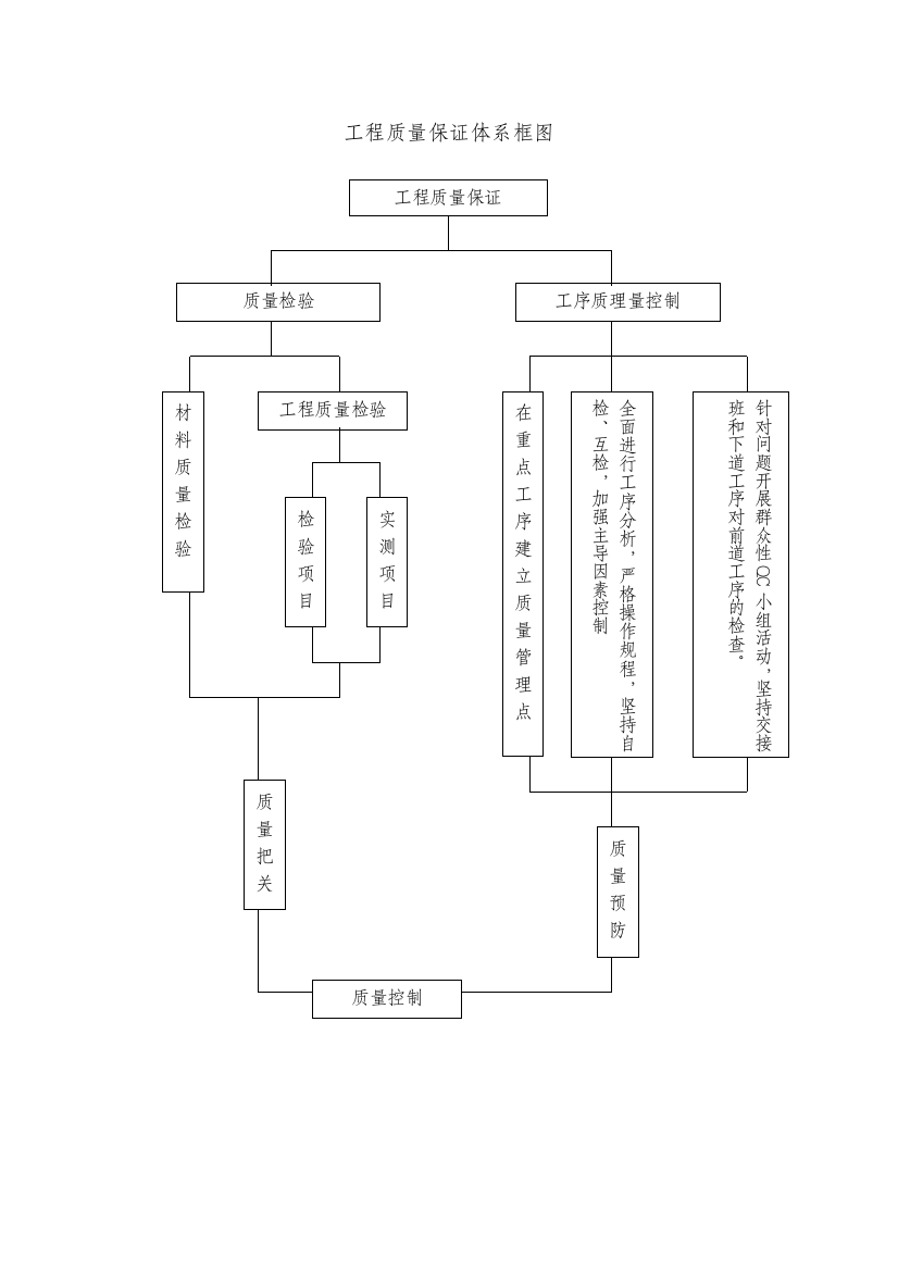 质量程序图表7(DOC8页)