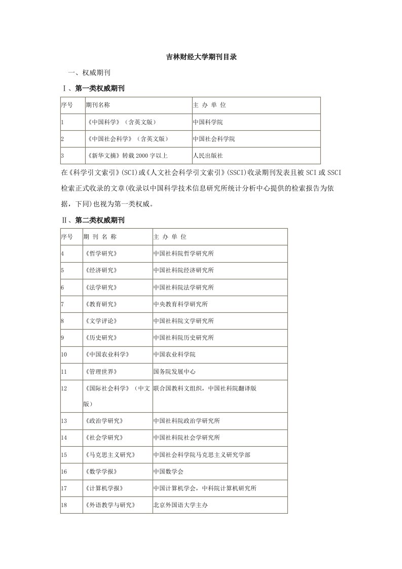 吉林财经大学期刊目录