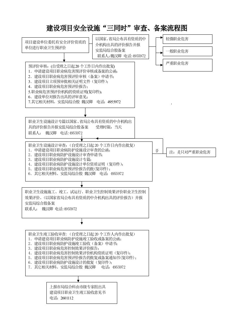 建设项目安全设施三同时审查备案流程图