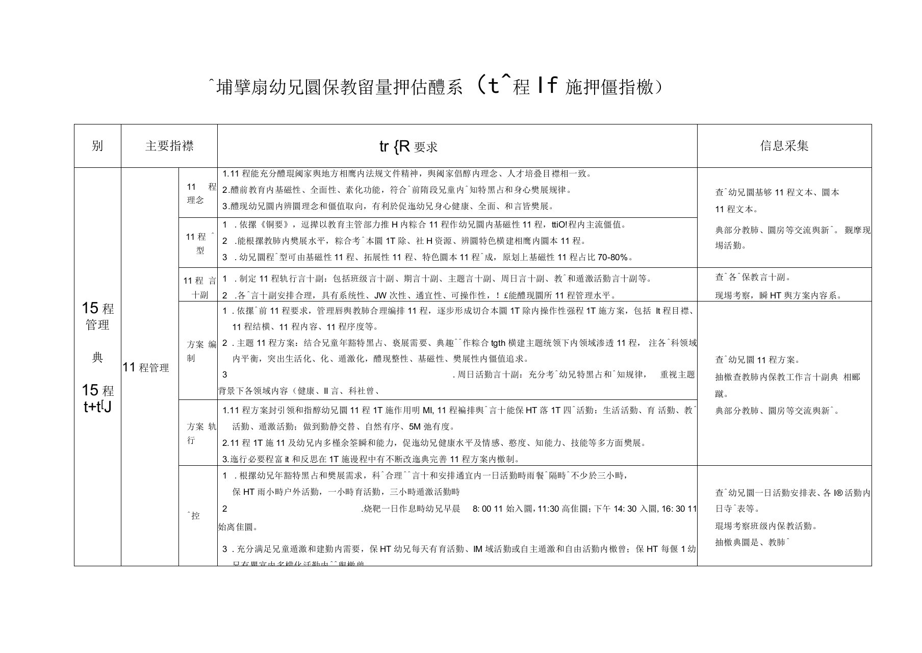 幼儿园保教质量评估体系