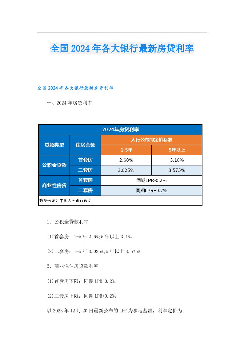 全国2024年各大银行最新房贷利率