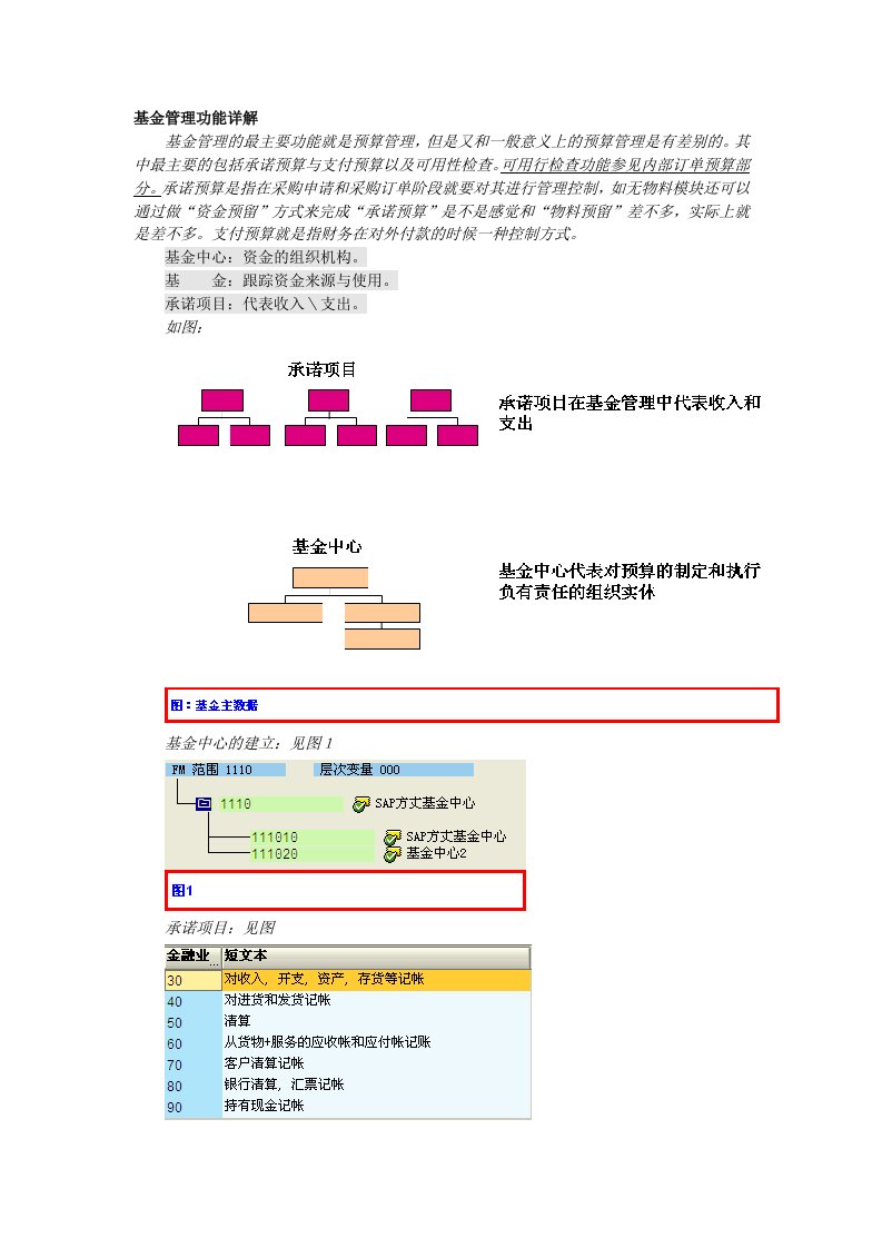 SAP方丈-FM-基金管理功能详解