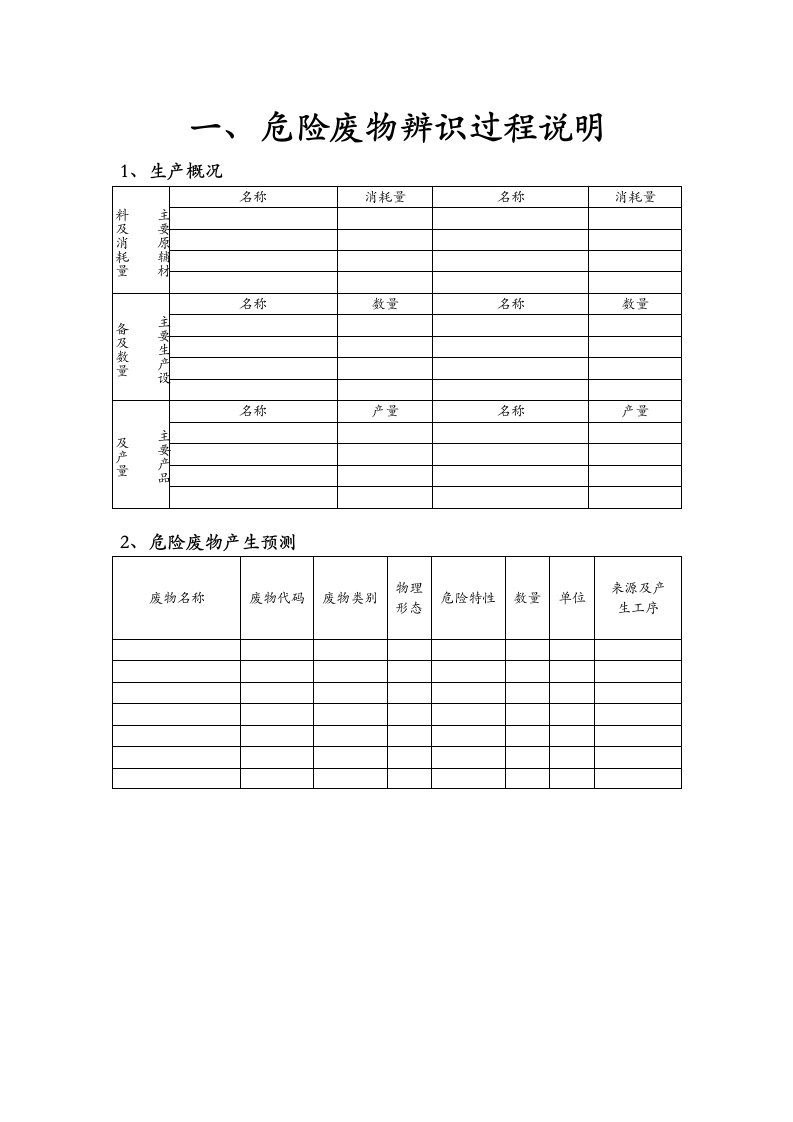 危险废物产生单位管理文件