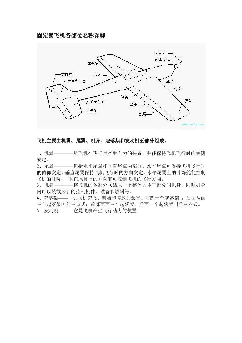 固定翼飞机各部位名称详解