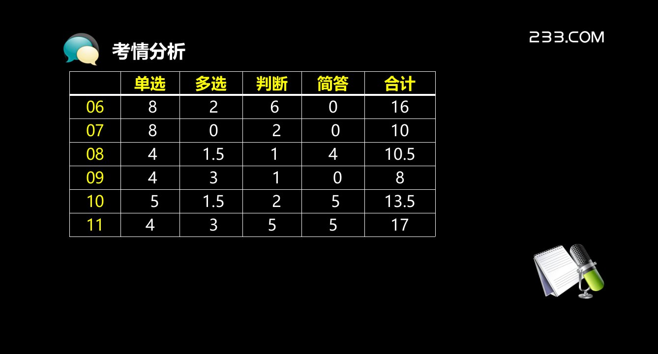 国际商务单证讲义240718专业相关