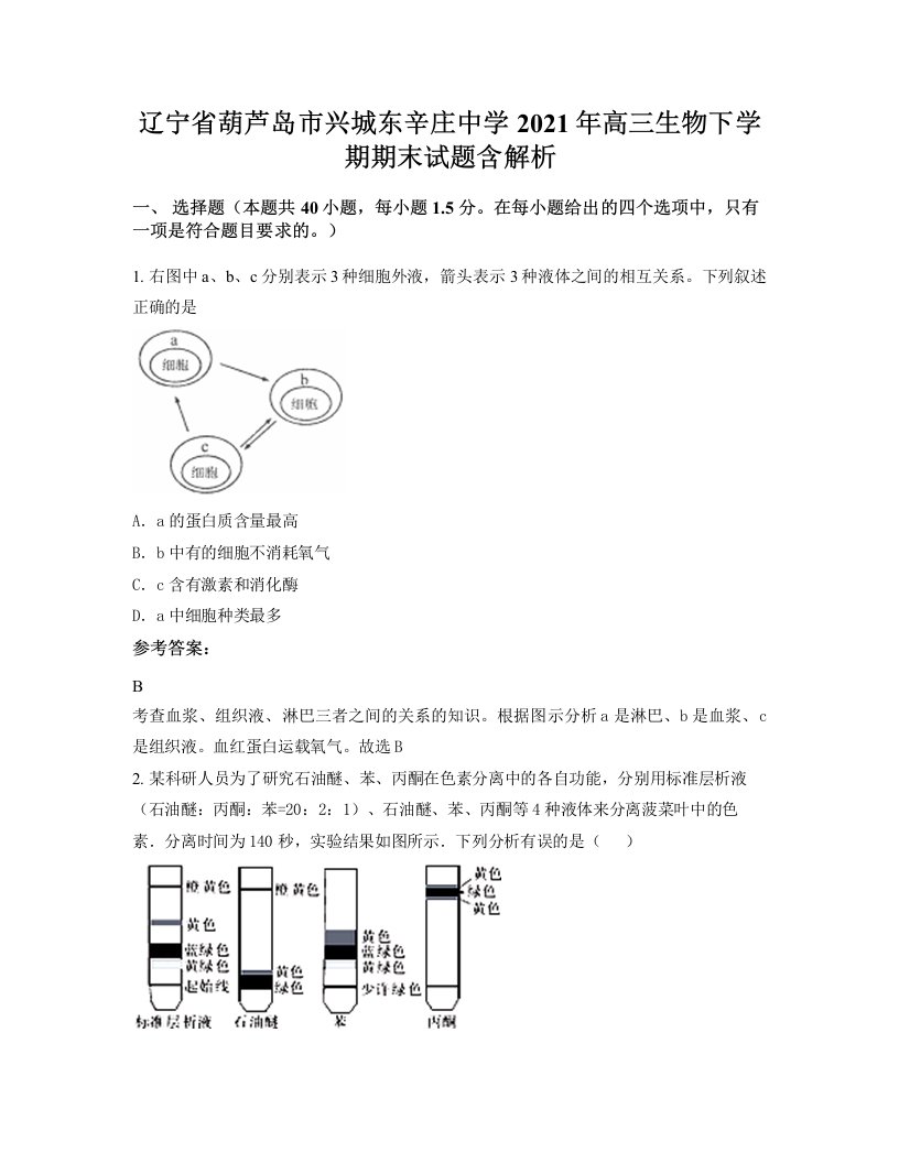 辽宁省葫芦岛市兴城东辛庄中学2021年高三生物下学期期末试题含解析