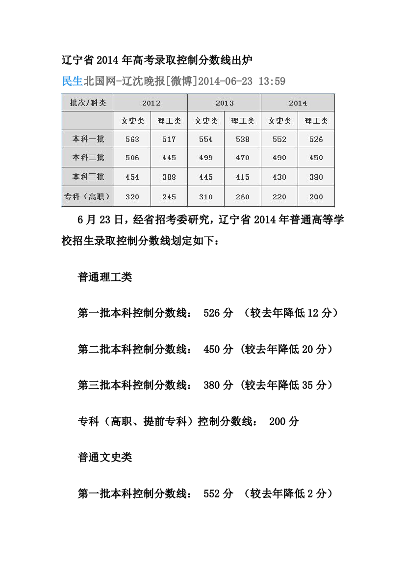 录取分数线即历年成绩统计