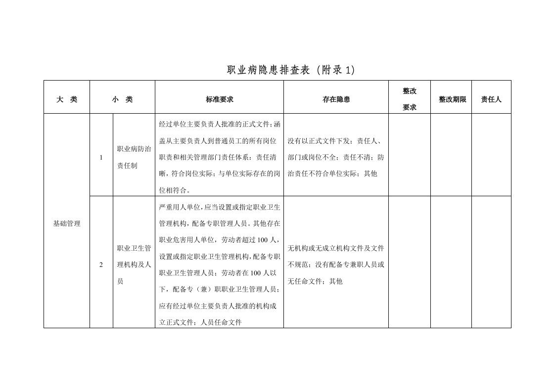 职业病隐患排查表