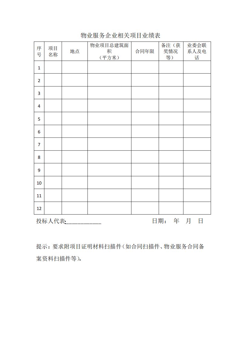 物业服务企业相关项目业绩表