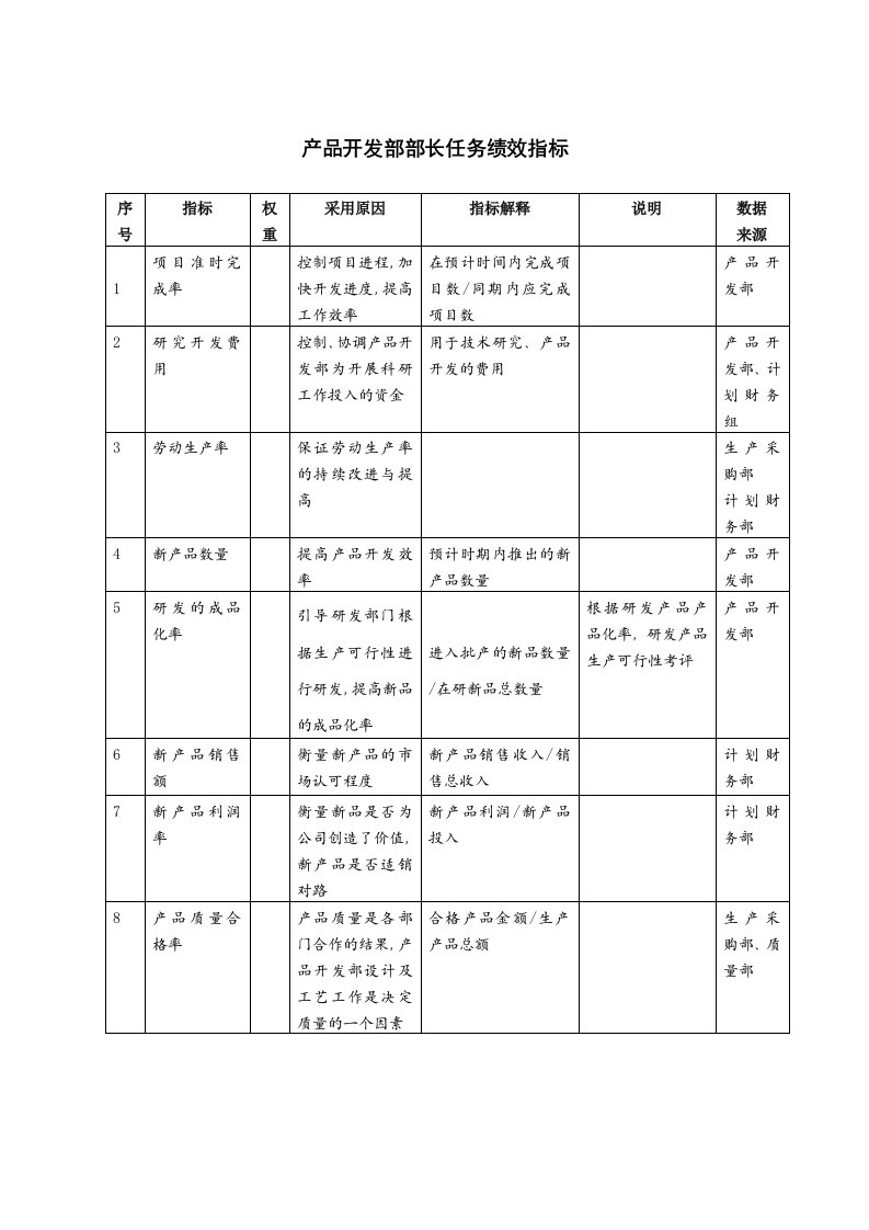 产品开发部部长任务绩效指标