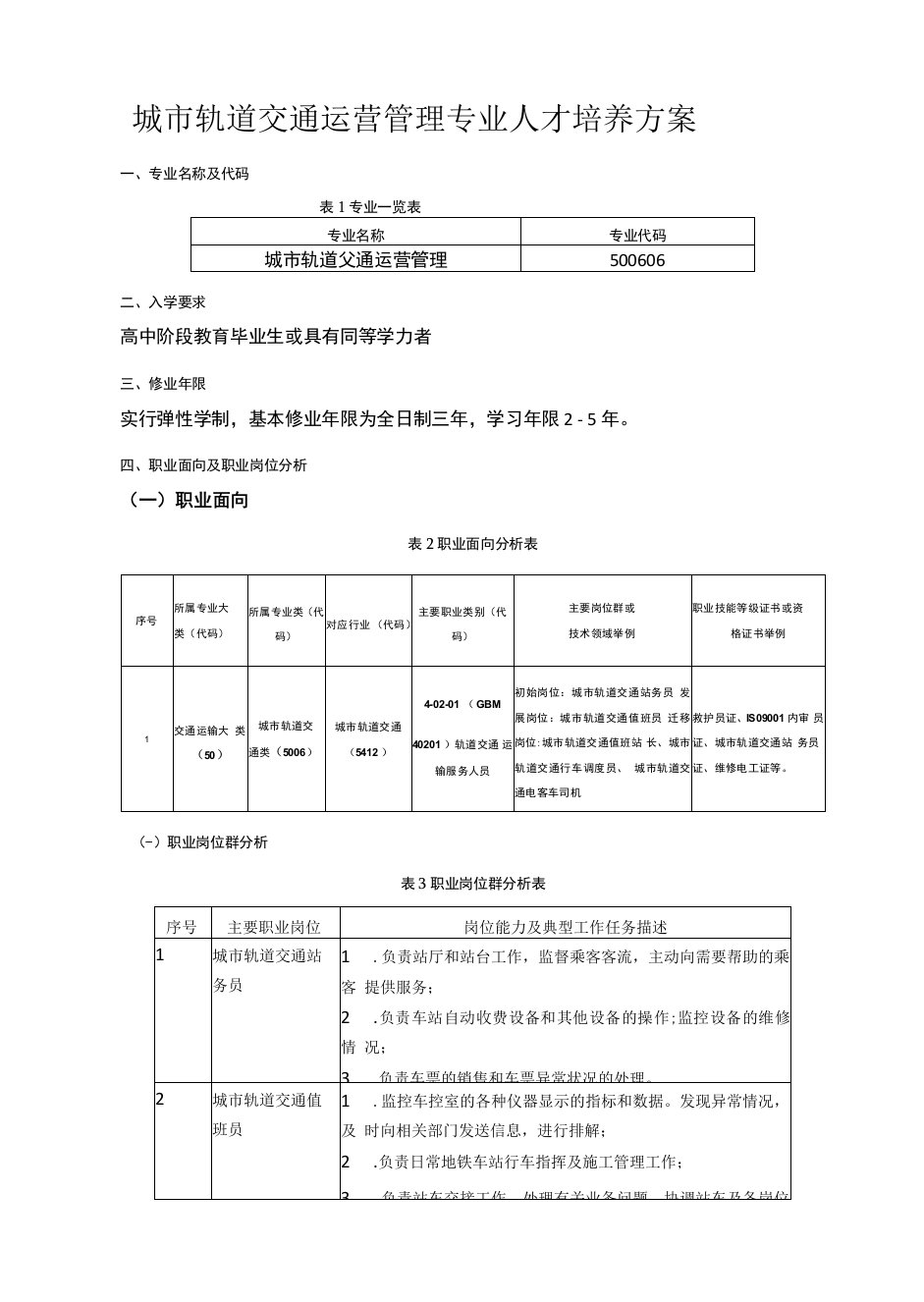 城市轨道交通运营管理专业人才培养方案