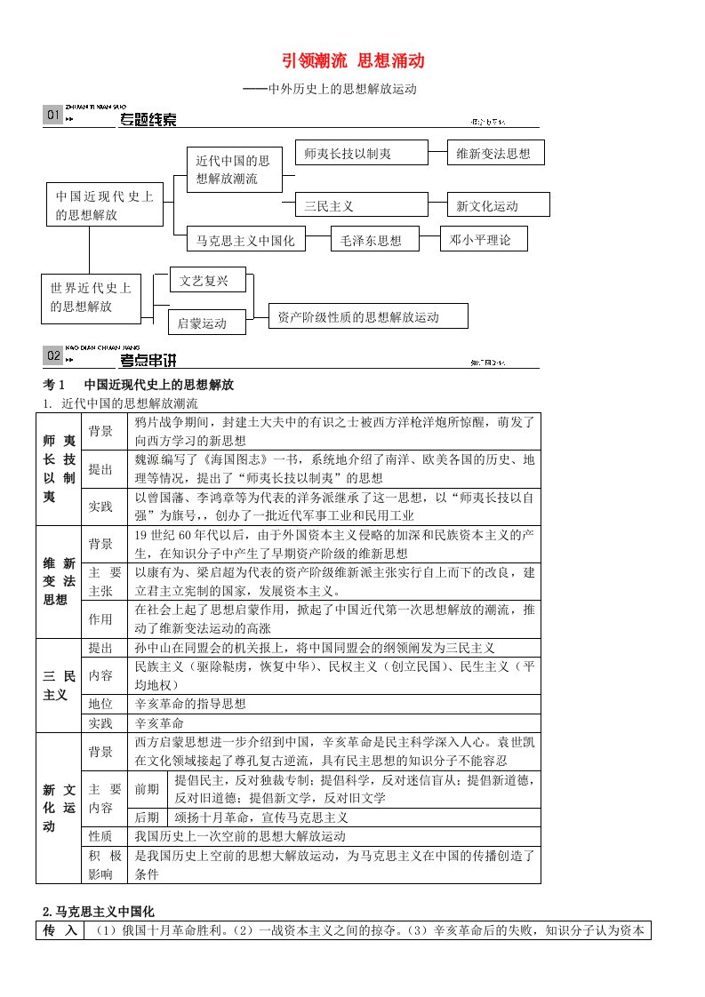 火线100天安徽专版2016中考历史专题复习六引领潮流思想涌动中外历史上的思想解放运动