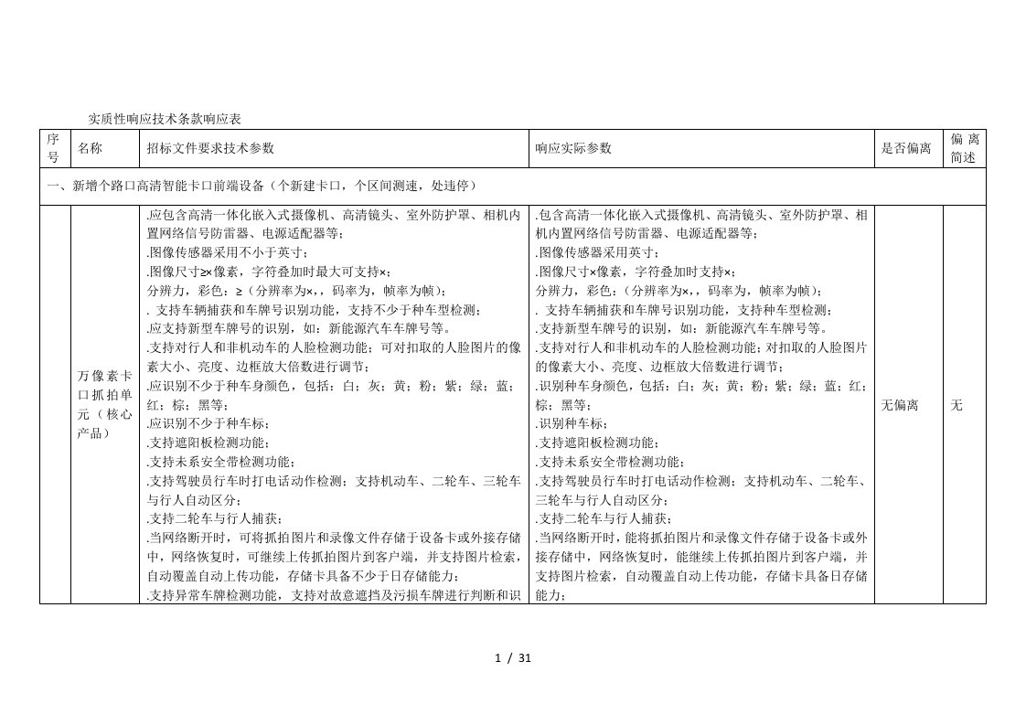 21实质性响应技术条款响应表