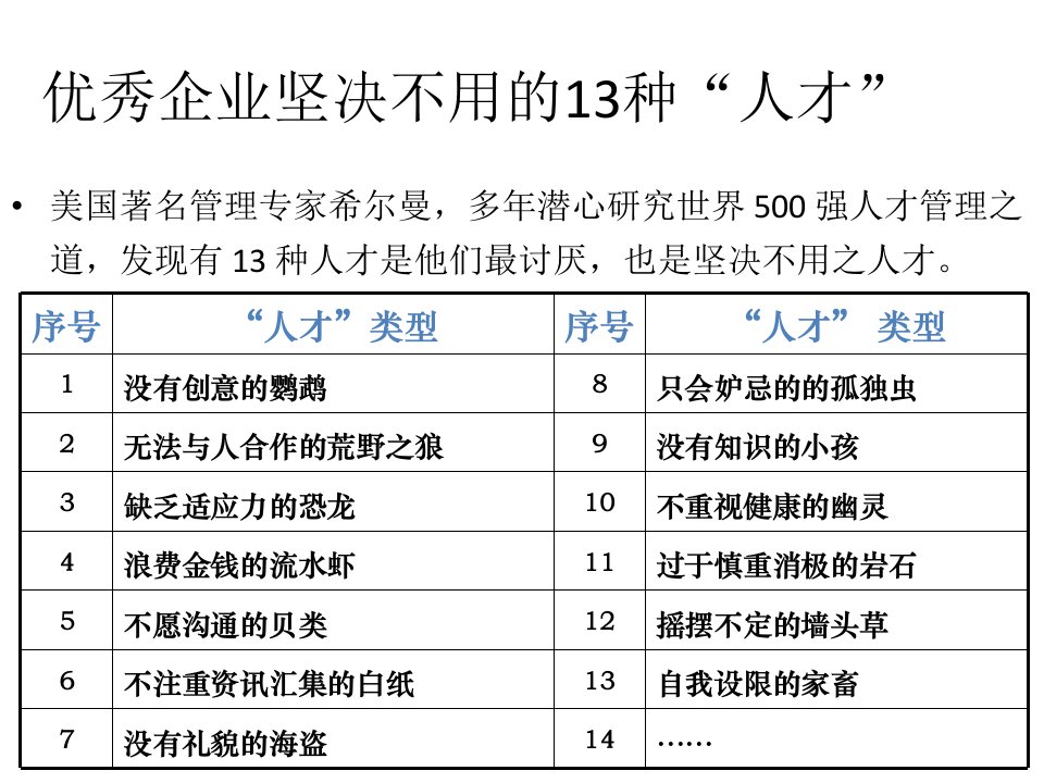 最新如何选育用留酒店人才打印版教学课件