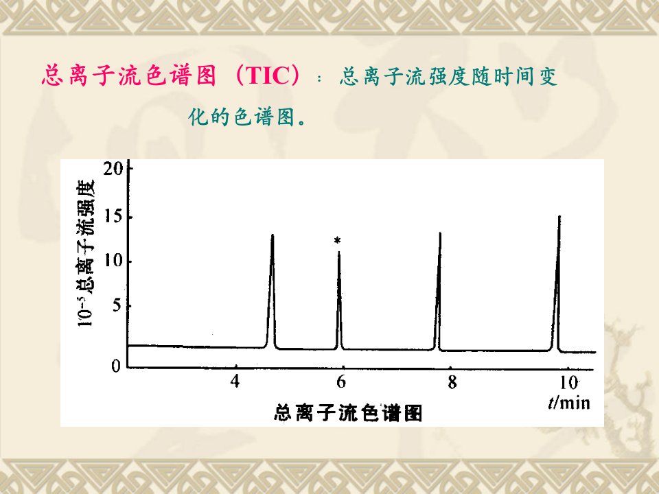 第十三章色谱联用技术