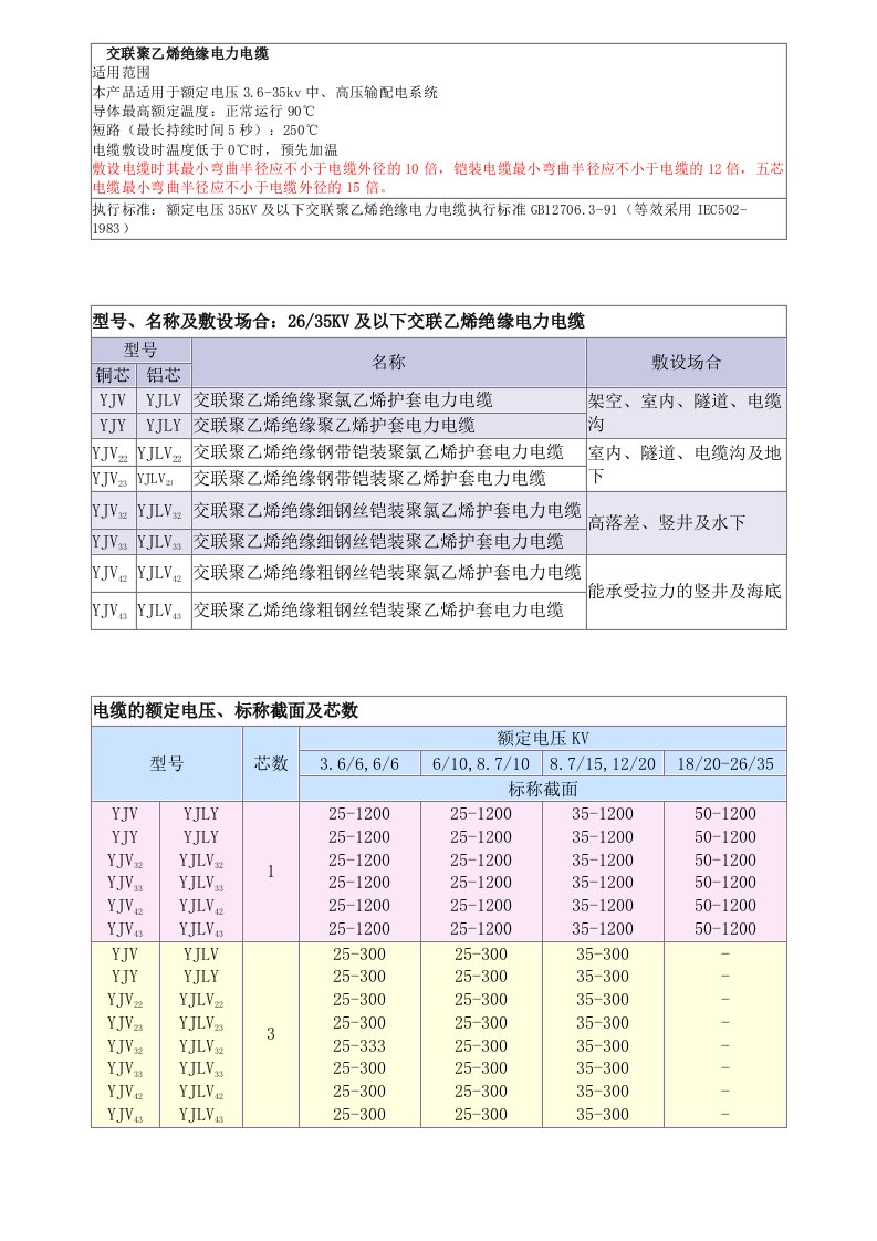 35kV及以下电力电缆型号及相关数据大全