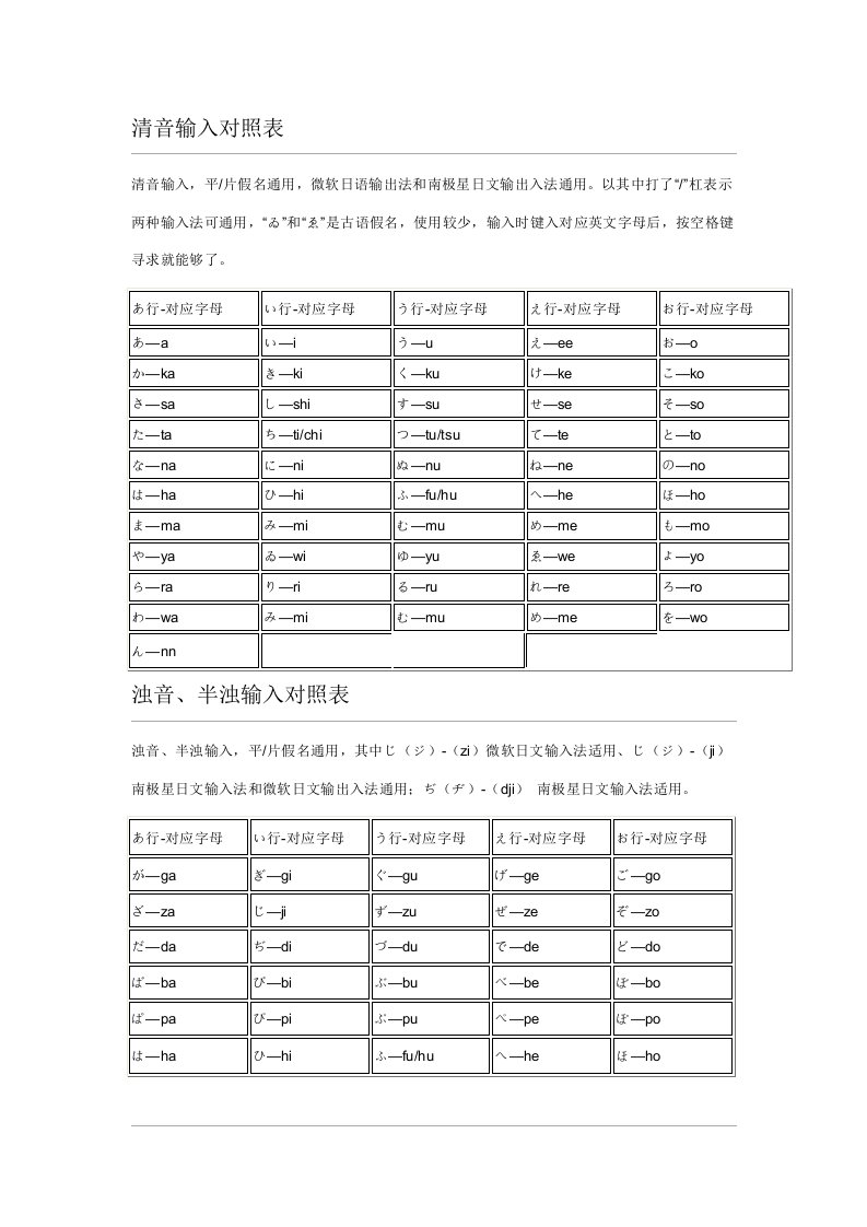 日语输入法键盘对照表模板